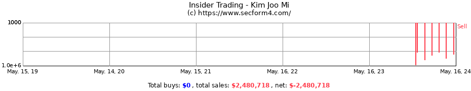 Insider Trading Transactions for Kim Joo Mi