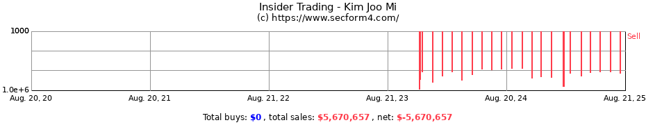 Insider Trading Transactions for Kim Joo Mi