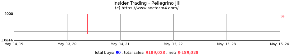 Insider Trading Transactions for Pellegrino Jill