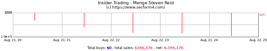 Insider Trading Transactions for Menge Steven Reid