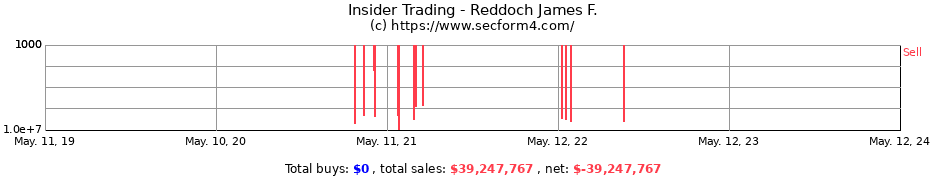 Insider Trading Transactions for Reddoch James F.