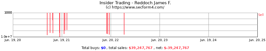 Insider Trading Transactions for Reddoch James F.