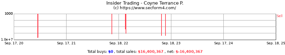 Insider Trading Transactions for Coyne Terrance P.