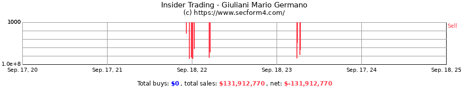 Insider Trading Transactions for Giuliani Mario Germano