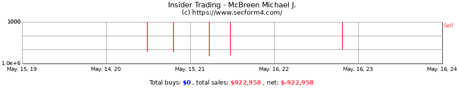 Insider Trading Transactions for McBreen Michael J.