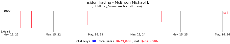 Insider Trading Transactions for McBreen Michael J.