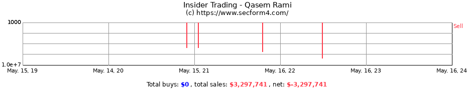 Insider Trading Transactions for Qasem Rami