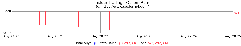 Insider Trading Transactions for Qasem Rami