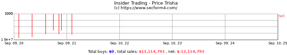 Insider Trading Transactions for Price Trisha