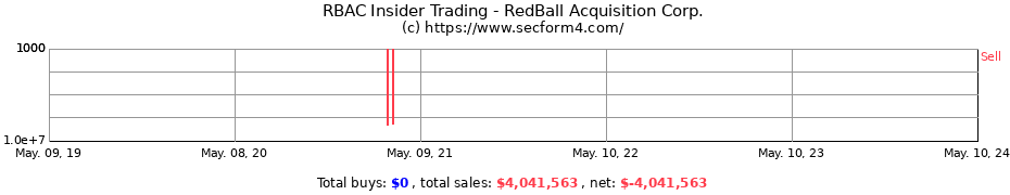Insider Trading Transactions for RedBall Acquisition Corp.