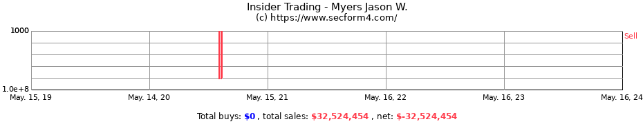 Insider Trading Transactions for Myers Jason W.