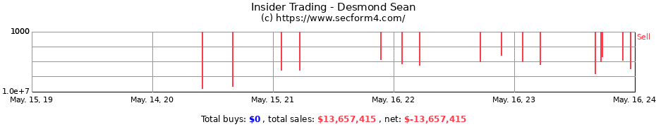 Insider Trading Transactions for Desmond Sean