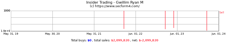 Insider Trading Transactions for Gwillim Ryan M