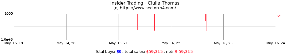 Insider Trading Transactions for Ciulla Thomas
