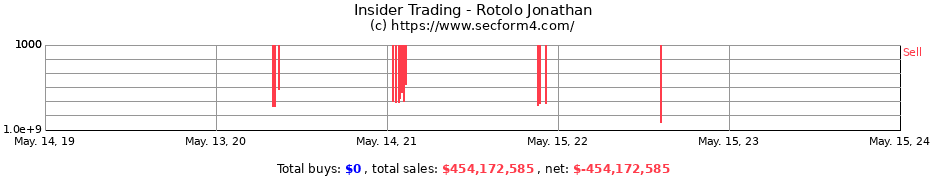 Insider Trading Transactions for Rotolo Jonathan
