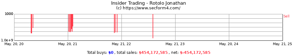 Insider Trading Transactions for Rotolo Jonathan