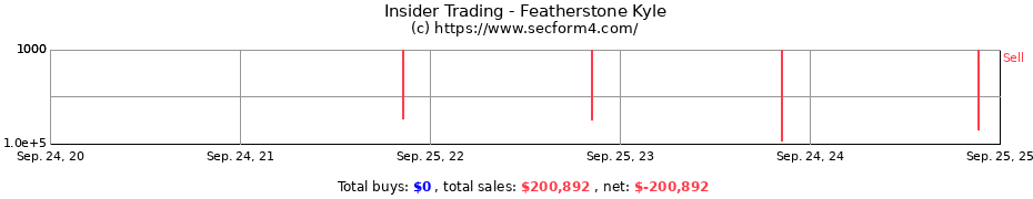 Insider Trading Transactions for Featherstone Kyle