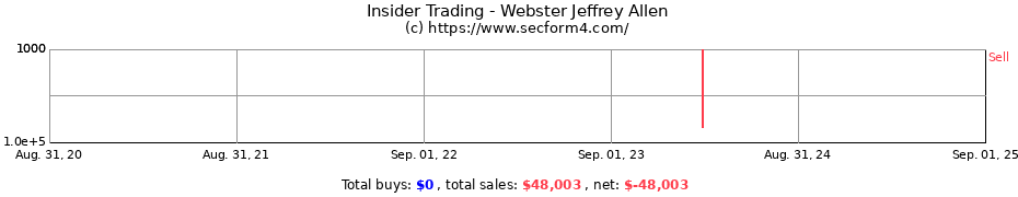 Insider Trading Transactions for Webster Jeffrey Allen