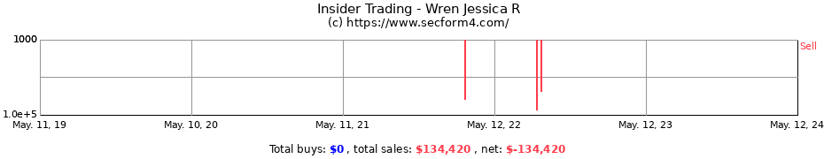 Insider Trading Transactions for Wren Jessica R