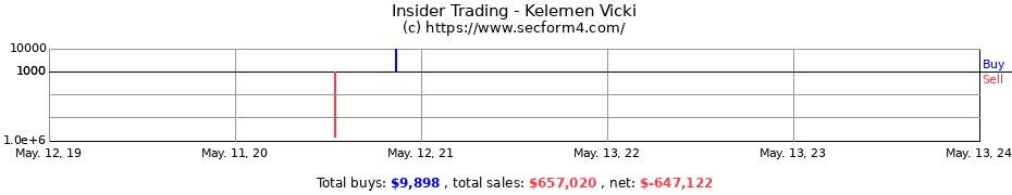 Insider Trading Transactions for Kelemen Vicki