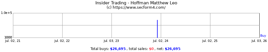 Insider Trading Transactions for Hoffman Matthew Leo