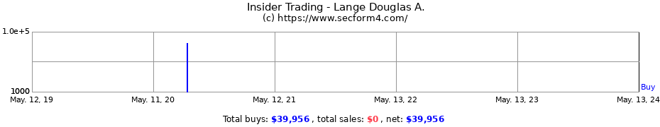 Insider Trading Transactions for Lange Douglas A.