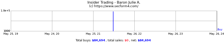 Insider Trading Transactions for Baron Julie A.