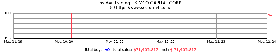 Insider Trading Transactions for KIMCO CAPITAL CORP.