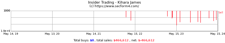 Insider Trading Transactions for Kihara James
