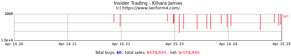 Insider Trading Transactions for Kihara James