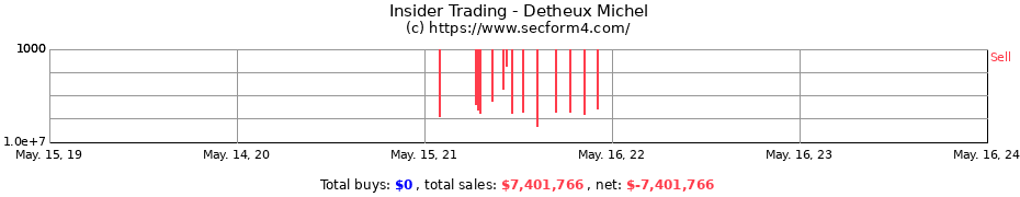 Insider Trading Transactions for Detheux Michel