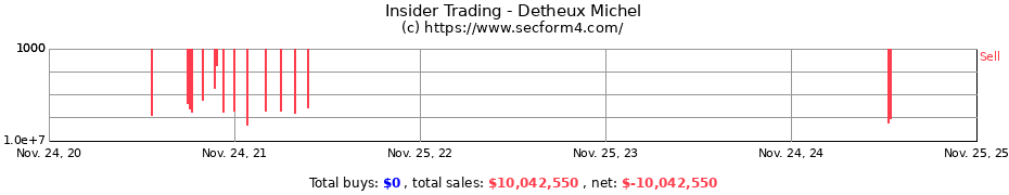 Insider Trading Transactions for Detheux Michel