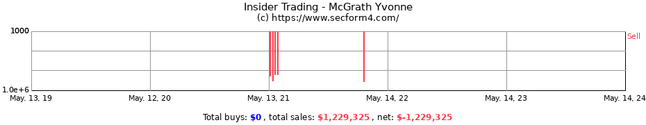 Insider Trading Transactions for McGrath Yvonne