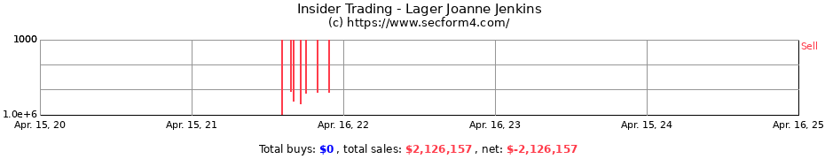 Insider Trading Transactions for Lager Joanne Jenkins