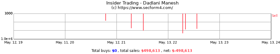 Insider Trading Transactions for Dadlani Manesh