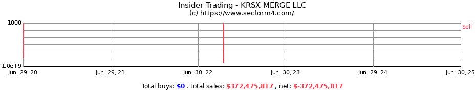 Insider Trading Transactions for KRSX MERGE LLC