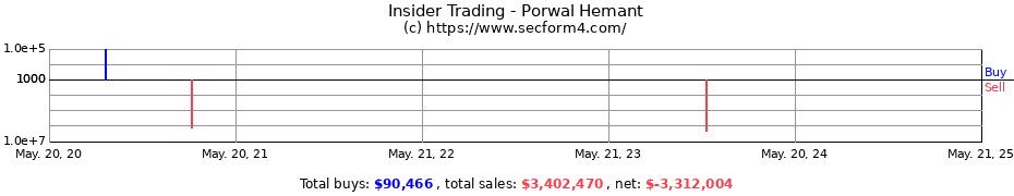 Insider Trading Transactions for Porwal Hemant