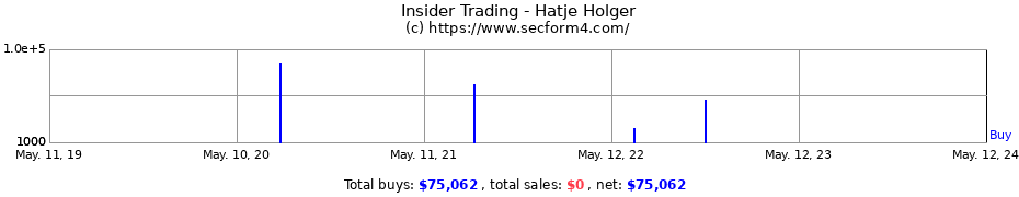 Insider Trading Transactions for Hatje Holger