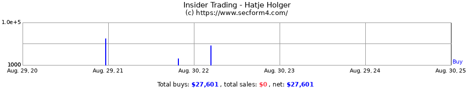 Insider Trading Transactions for Hatje Holger