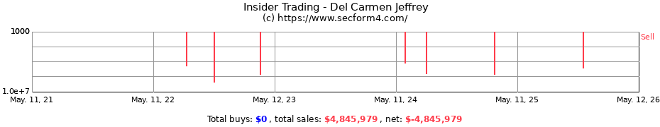 Insider Trading Transactions for Del Carmen Jeffrey