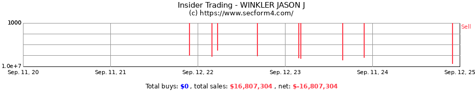 Insider Trading Transactions for WINKLER JASON J