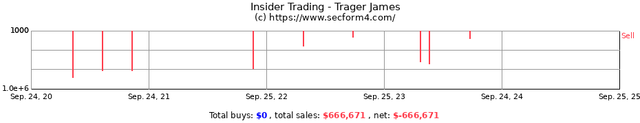 Insider Trading Transactions for Trager James