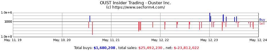 Insider Trading Transactions for Ouster Inc.