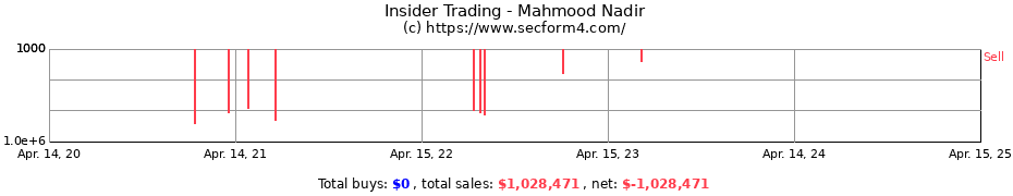 Insider Trading Transactions for Mahmood Nadir