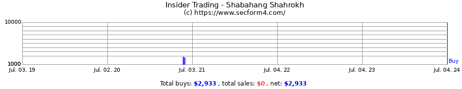 Insider Trading Transactions for Shabahang Shahrokh