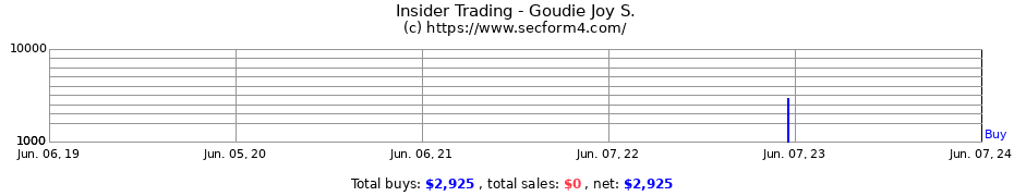 Insider Trading Transactions for Goudie Joy S.
