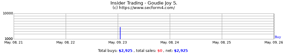 Insider Trading Transactions for Goudie Joy S.