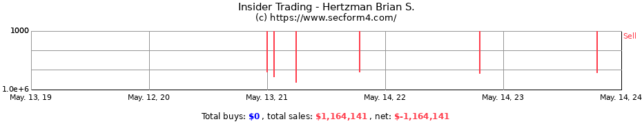 Insider Trading Transactions for Hertzman Brian S.
