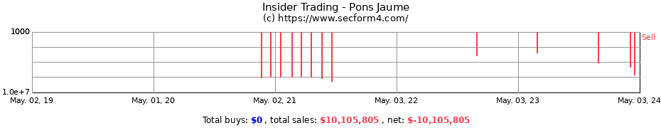 Insider Trading Transactions for Pons Jaume