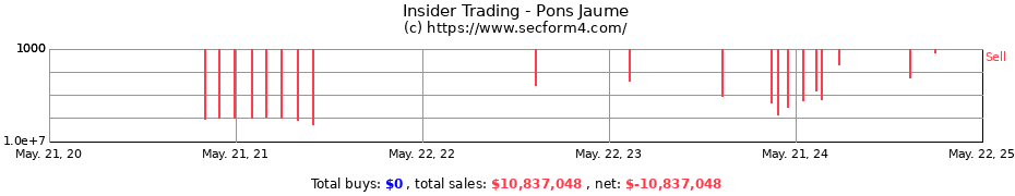 Insider Trading Transactions for Pons Jaume